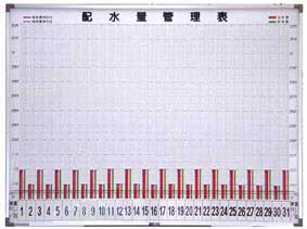 日別－配水量（２色）