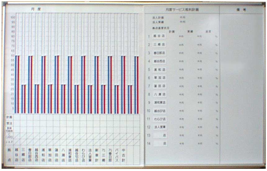 店舗別－売上（２色・ホワイトボード）