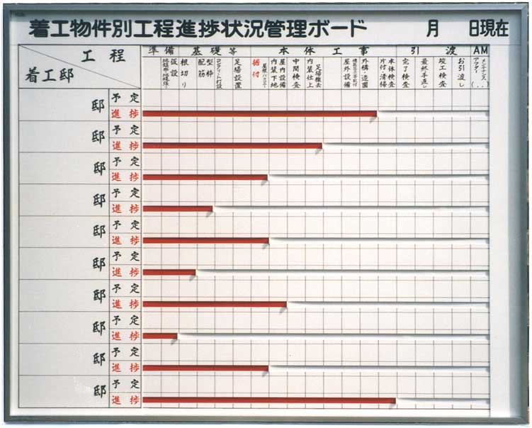 物件別－作業進行状況